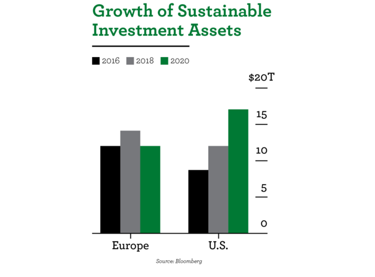 Sustainable Assets
